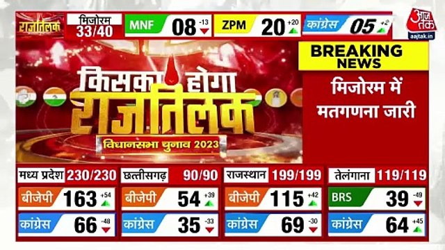 Gehlot OSD blames him for Congress defeat in Rajasthan