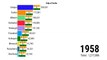 GDP of India | GDP of the World 1993 to 2022 | ZAHID IQBAL LLC