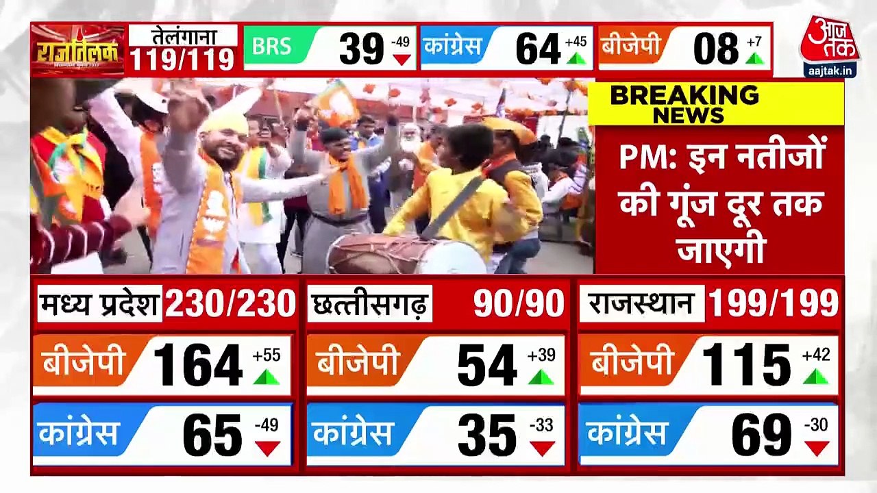 What are the big factors for BJP's thumping win in 3 states?