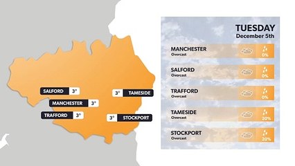 Manchester weather forecast 4 December