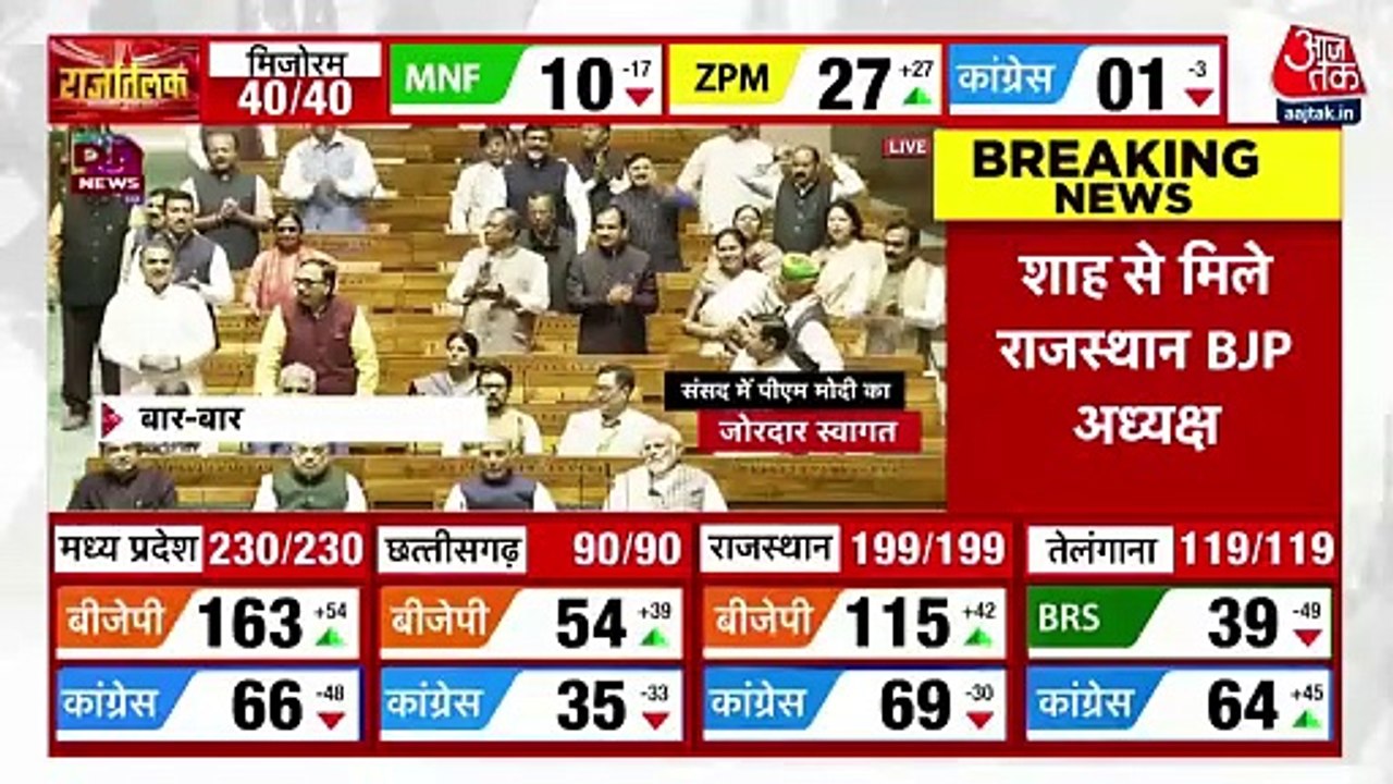 Khabardaar: 'INDIA' alliance react to BJP's win...