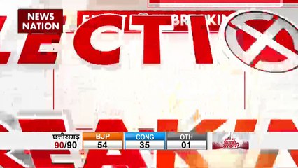 Assembly Election result : 3 राज्यों के विधानसभा चुनाव में मिली हार पर बौखलाए विरोधी