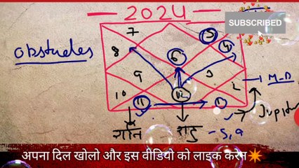 Gemini Vs Virgo horoscope 2024 | Gemini Horoscope 2024 | Virgo Horoscope 2024 |#gemini#virgo#rashi