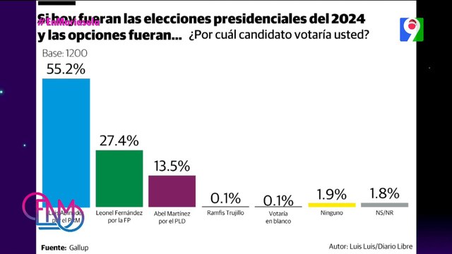Conversan con la politóloga Rosario Espinal, sobre el actual panorama electoral | ENM