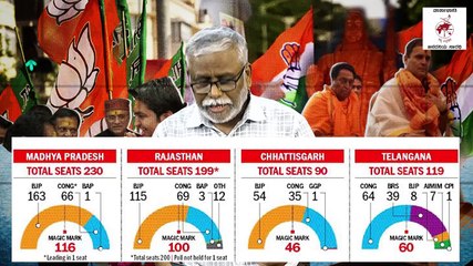 "20 ವರ್ಷಗಳಿಂದ ಭ್ರಷ್ಟಾಚಾರ, ಅನ್ಯಾಯ ಮಾಡುತ್ತಿದ್ದರೂ, ಮಧ್ಯಪ್ರದೇಶ ಮತ್ತೊಮ್ಮೆ BJPಯನ್ನು ಆಯ್ಕೆ ಮಾಡಿದ್ದೇಕೆ?"