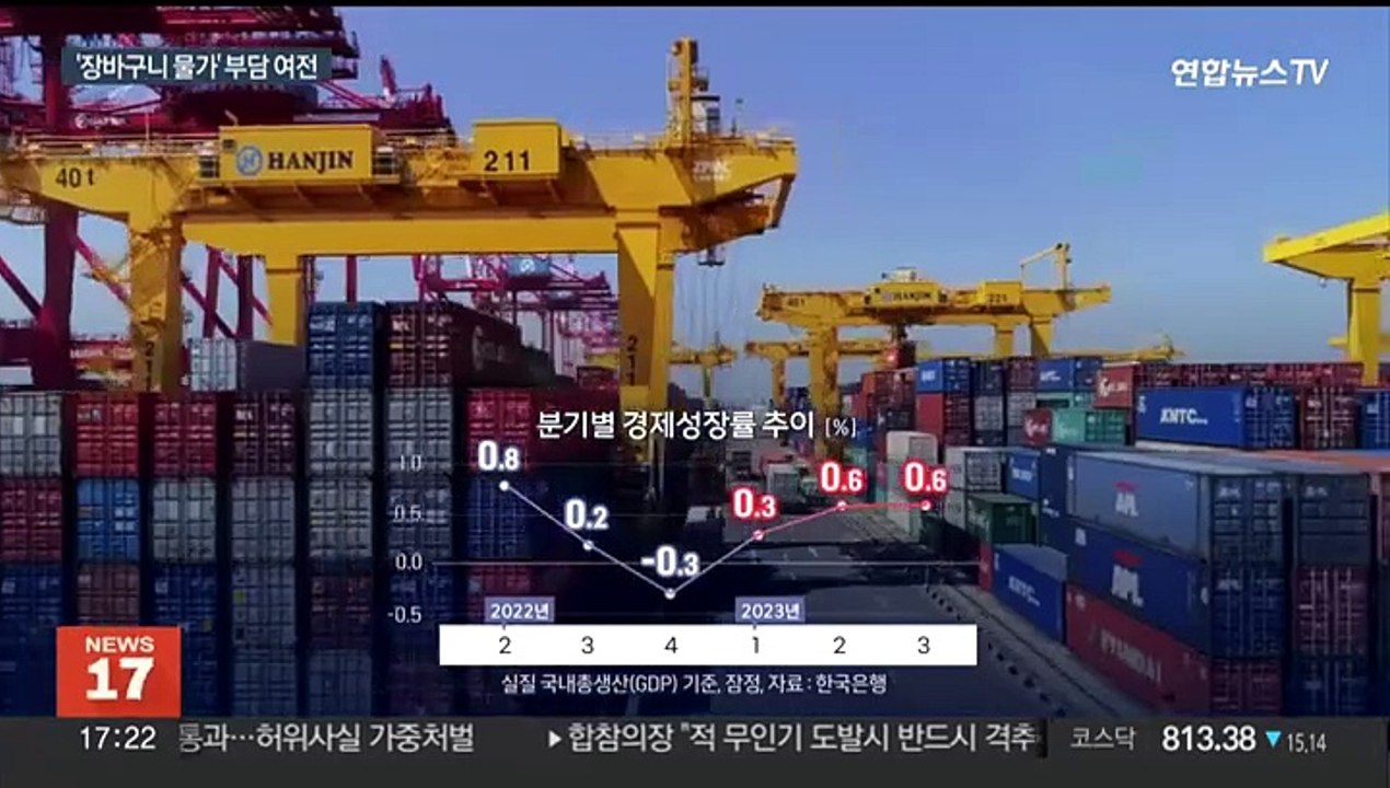 3분기 성장률 0.6%…넉 달 만에 물가상승폭 둔화
