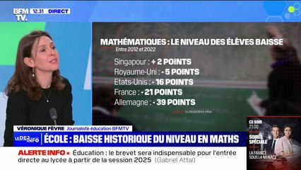 Le classement Pisa révèle la baisse de niveau des élèves français, notamment en maths