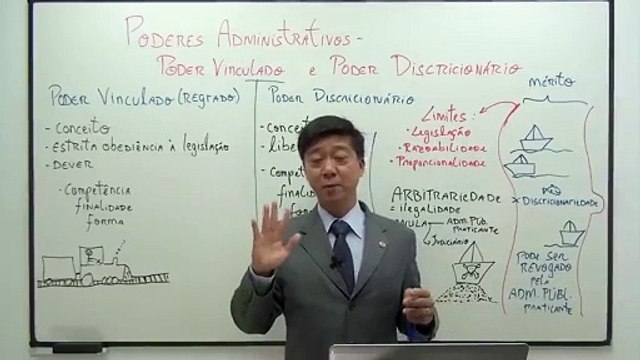Aula 33 Poderes Administrativos - Poder Vinculado e Poder Discricionário - Direito Administrativo -
