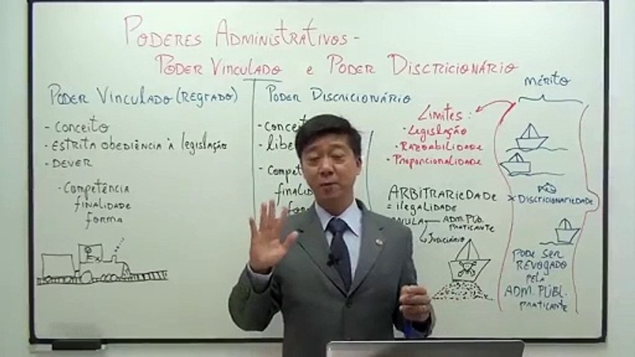 Aula 33 Poderes Administrativos - Poder Vinculado e Poder Discricionário - Direito Administrativo -