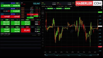 "Nas" gerekçesiyle faizi indirmeseydik dolar ve akaryakıt fiyatları şu an ne kadardı? Arada dağlar kadar fark var