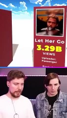Most Viewed YouTube Video_(360P)