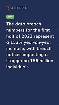 Master Compliance with Ease: Akitra's Compliance Automation Solutions | Learn with Akitra