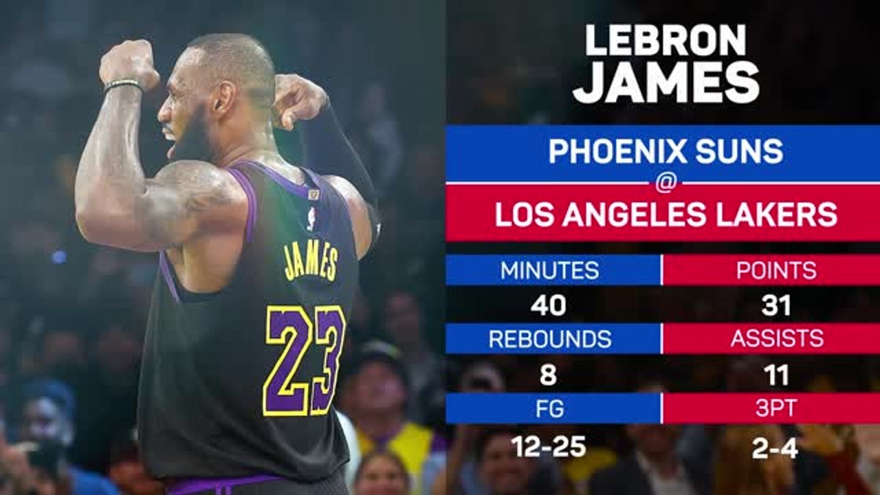 NBA Player of the Day - LeBron James