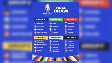 Euro 2024 draw confirmed: Who will England be playing?