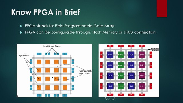 What are FPGA Design Tools | FPGA Vs ASIC | What is VHDL Design Flow