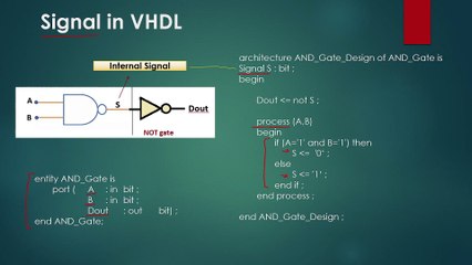 VHDL Tutorial : What is VHDL Signal and  Signal Syntax | A Beginner’s Guide [9 Min]