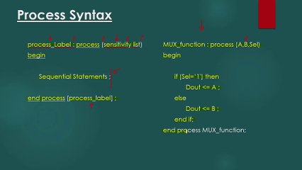 How Sequential statement works in VHDL? What is VHDL process? | VHDL Tutorial