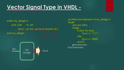 What is Vector Type Signal in VHDL? and How to use? | VHDL Tutorial