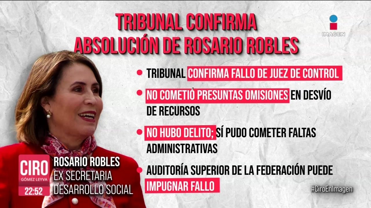 Tribunal confirma absolución de Rosario Robles por “Estafa Maestra”