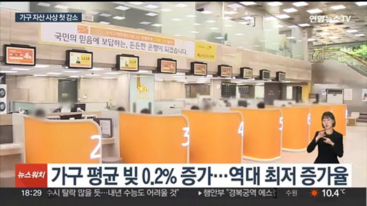 집값 하락 후폭풍…'가구 평균자산' 11년 만에 첫 감소