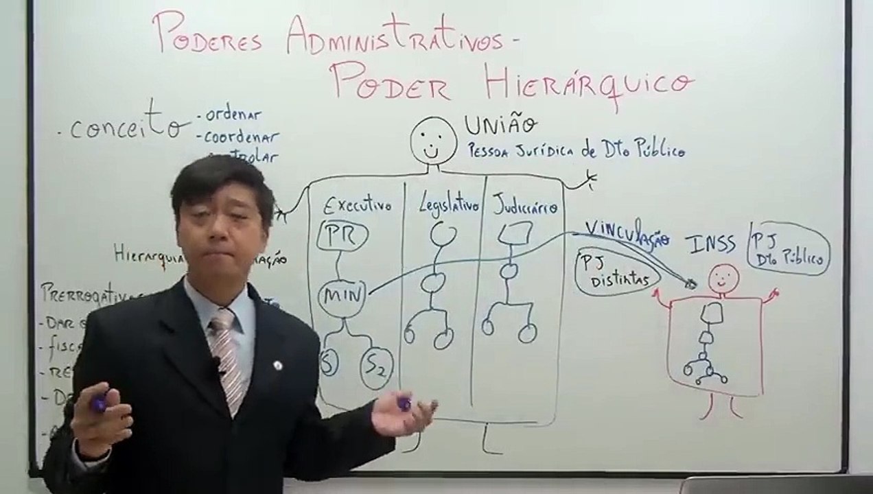 Aula 34 Poderes Administrativos - Poder Hierárquico -  Direito Administrativo