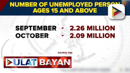 PSA: Bilang ng mga walang trabaho, bumaba