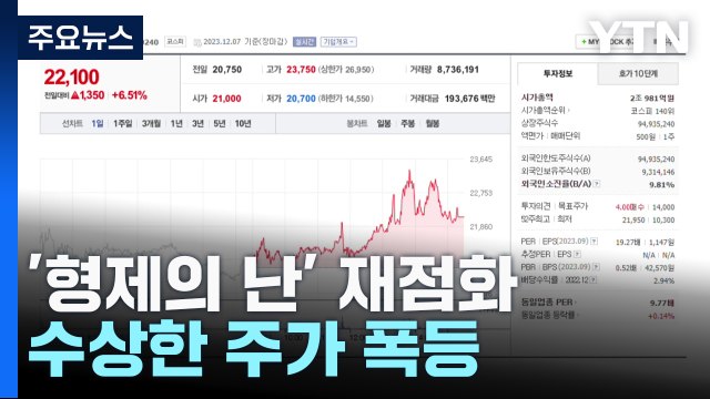 '형제의 난' 재점화에 수상한 주가 폭등...금감원도 살펴본다 / YTN