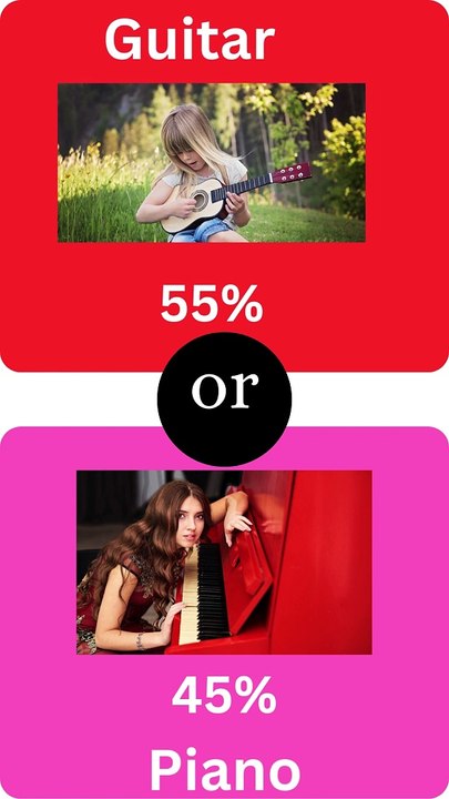 Guitar or Piano