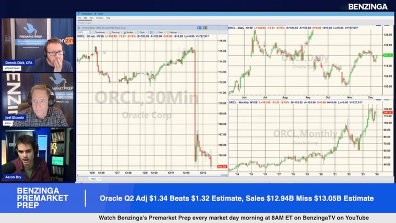 Oracle Q2 Earnings Highlights: Shares Are Trading Lower After The Company Reported Mixed Financial Results