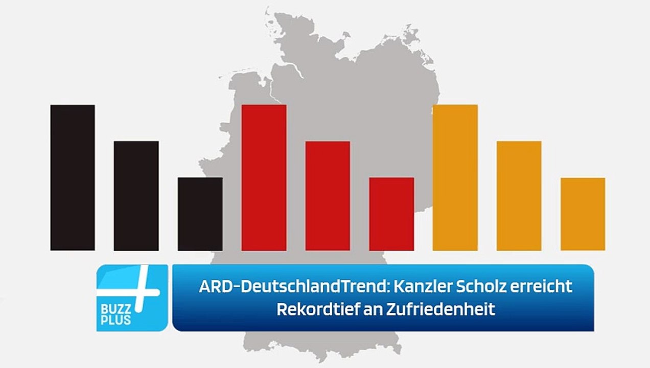 ARD-DeutschlandTrend: Kanzler Scholz erreicht Rekordtief an Zufriedenheit