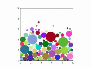 Simulation Python de chute de 100 balles en 2D