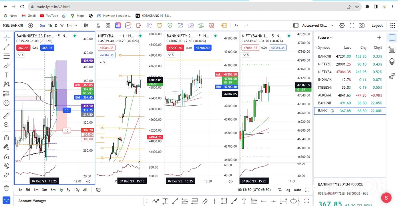 Dec8 Live INTRADAY trading option buying
