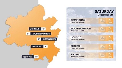 Birmingham weather forecast 8 December
