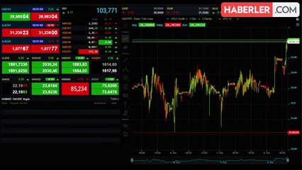 DOLAR NE KADAR? 1 Dolar ne kadar, Dolar kaç TL? Canlı Döviz Kuru!