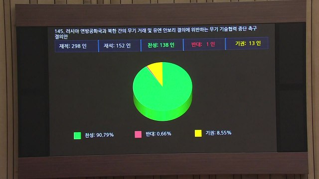 국회, '북-러 무기거래 중단 촉구 결의안' 등 채택 / YTN