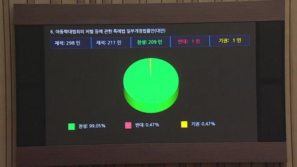 '정당한 생활지도는 아동학대 처벌 제외' 법안 국회 통과 / YTN