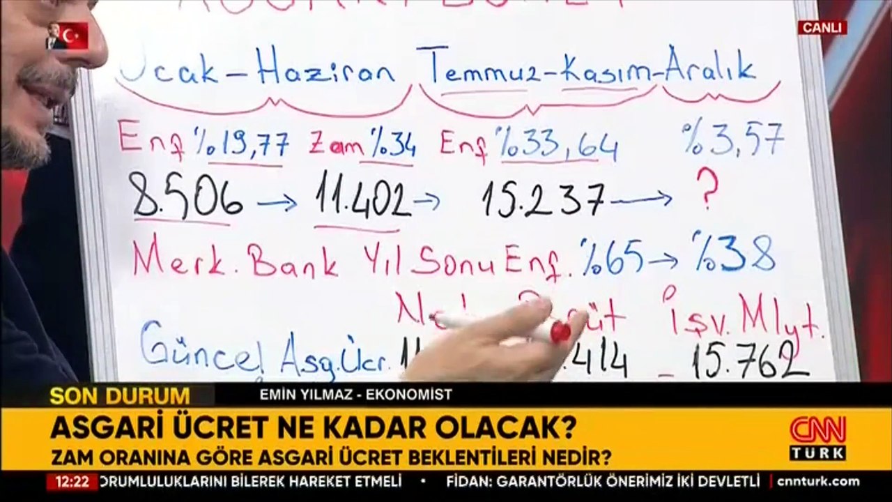 ZAM NE KADAR OLACAK? Asgari Ücret ve Emekliye Zam Hakkında Beklentiler Ne? Kalem Kalem Hesaplandı