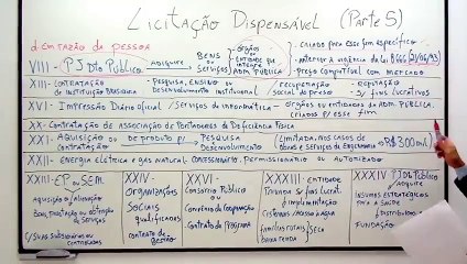 Aula 51 (Licitação - Dispensável - Parte V) Direito Administrativo -