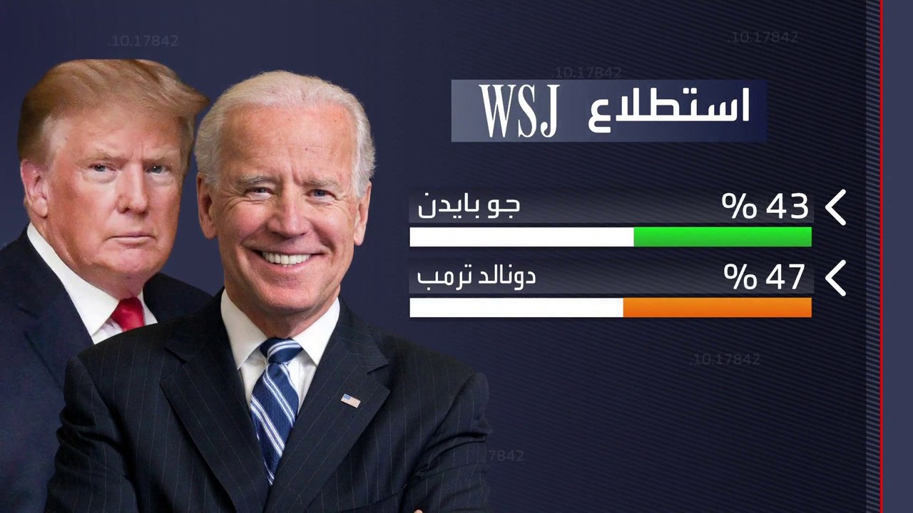 استطلاع لوول ستريت جورنال يكشف: كفة دونالد ترمب أصبحت أثقل من كفة بايدن