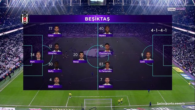 Beşiktaş 1-3 Fenerbahçe Maçın Geniş Özeti ve Golleri