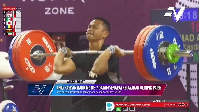 Aniq Kasdan kini di ranking ke-7 kelayakan ke Sukan Olimpik Paris 2024