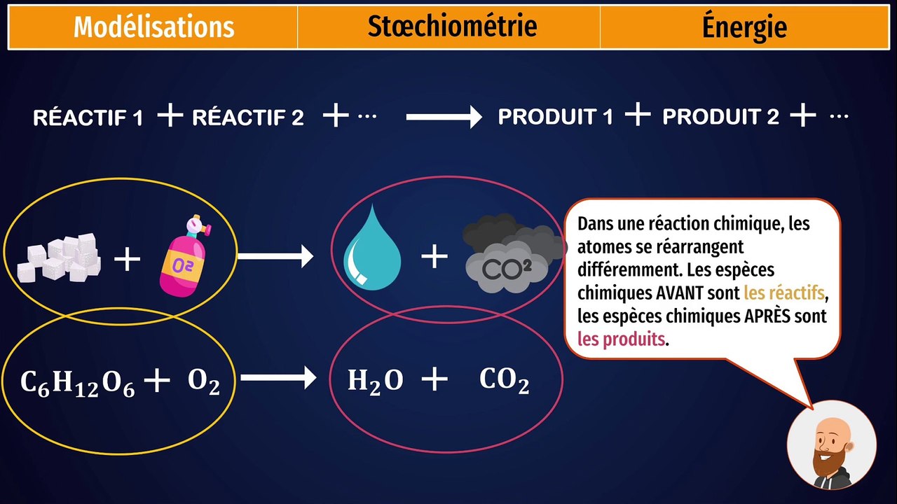 Les transformations chimiques - cours de seconde - Vidéo Dailymotion