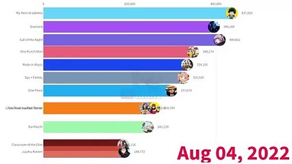 Most Popular Anime of 2023