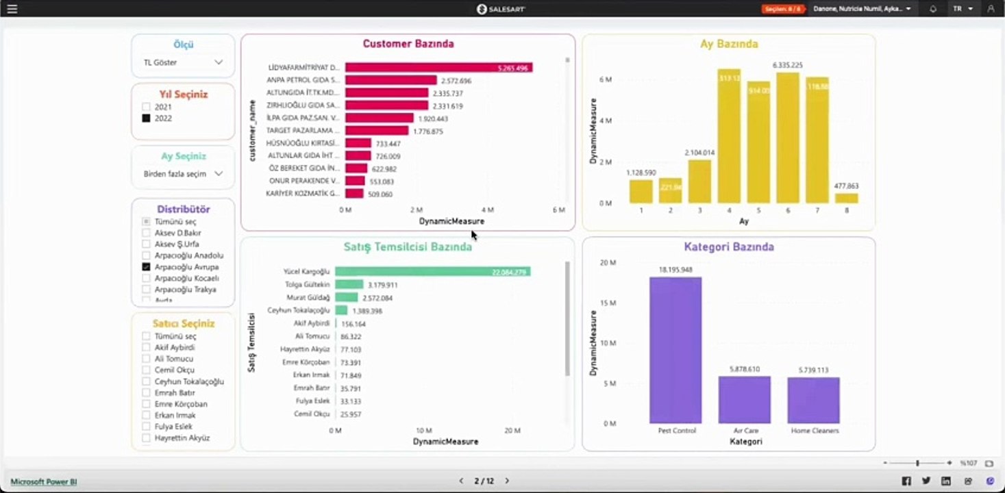 9-Analysis-Dashboard