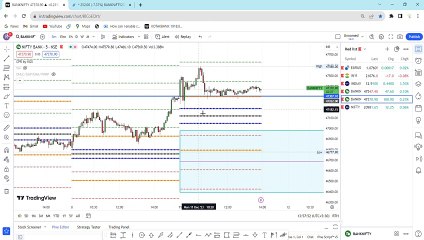 Dec11 live INTRADAY OPTION BUYING