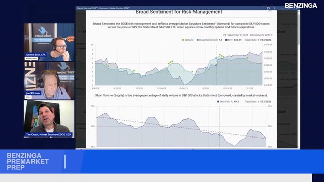 What Should Traders And Investors Be Aware Of For The Final Quad Witching Of 2023?