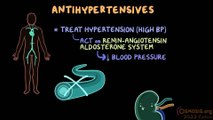 Ace Inhibitors, Arbs And Direct Renin Inhibitor