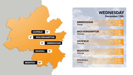 Birmingham weather forecast 12 December