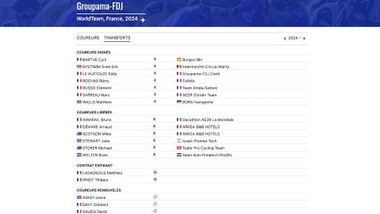 Preview Groupama - FDJ 2024