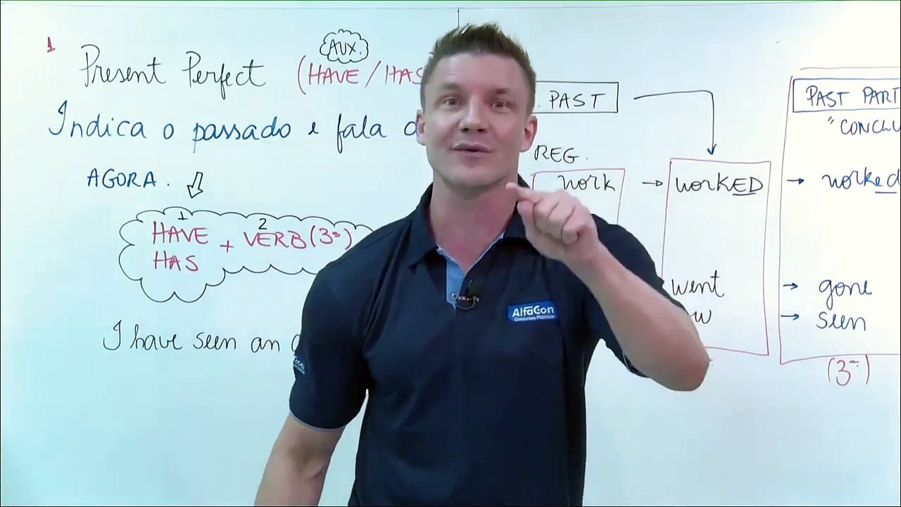 11.Present Perfect - Form and Concept